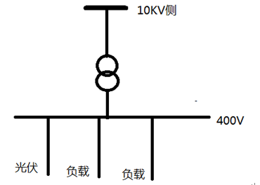 分布式光伏并网模式_自发自用余电上网模式