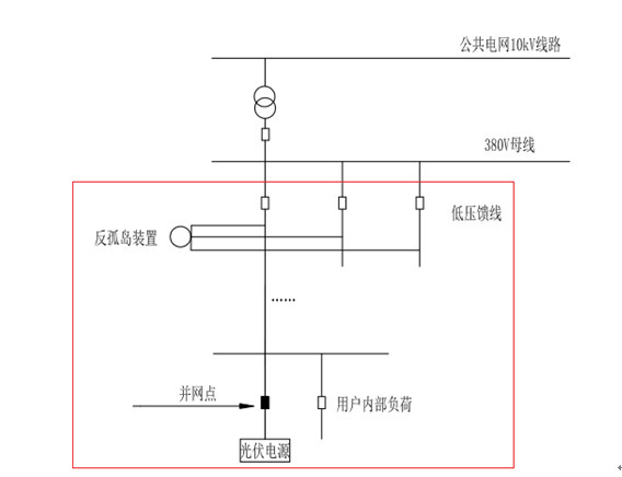 防孤岛保护装置和反孤岛保护装置有什么区别